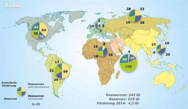 Gesamtpotenzial Erdöl 2014: Regionale Verteilung