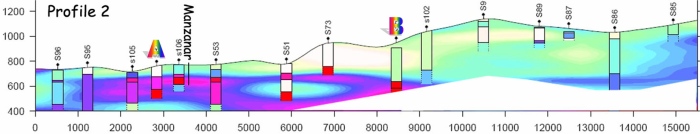 Vertical resistivity section along  profile 2