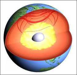 Propagation of seismic waves after an earthquake