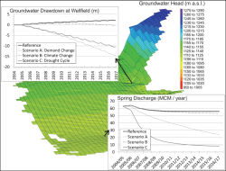 Results of pilot study Zabadani Basin, Syria