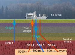 HDR/EGS Pilot Plant in Soultz