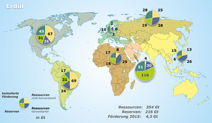 Gesamtpotenzial Erdöl 2015: Regionale Verteilung