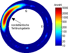 Polarhistogrammen [0.05 bis 0.7 Hz]