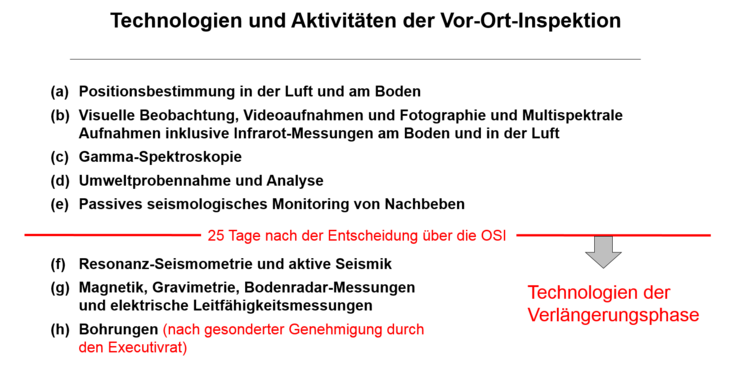 Abbildung 2: Gemäß dem Kernwaffenteststoppvertrag sind nur die hier aufgelisteten Technologien und Aktivitäten während der Vor-Ort-Inspektion im Inspektionsgebiet erlaubt