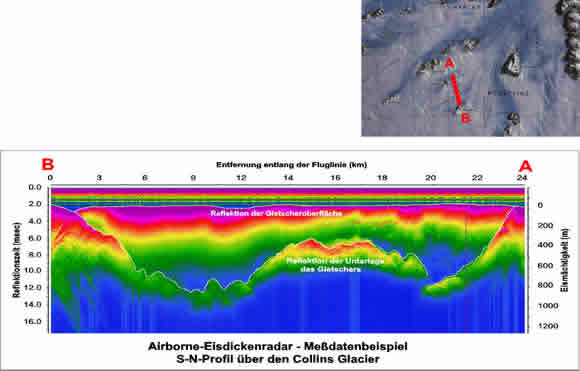 Radarmessdaten entlang eines 24 km langen Profils über den Collin-Gletscher, im Einzugsgebiet des oberen Lambert-Gletschert
