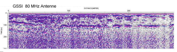 Radar Profil mit der 80 MHz Antenne