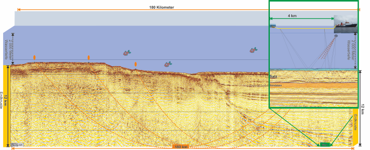 Seismisches Abbild aus dem östlichen Mittelmeer (Eratoshenes Seamount und Levante Becken)