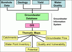 Konzept des Grundwasserinformationssystems