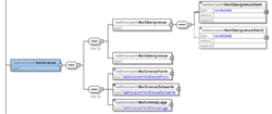 Detail of the XML-based KA5 data exchange structure (in progress)