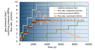 Gas injection tests (Popp et al. 2007): Experimental set up, finite element mesh and modelling results