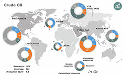 Regional distribution of total crude oil potential 2020