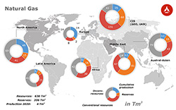 Regional distribution of total natural gas potential 2020 (without aquifer gas and gas hydrates)