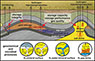 Schematic representation of underground hydrogen storage and potential reaction processes 