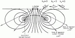 Field lines of the vertical magnetic dipole