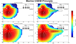 Marine CSEM Principle