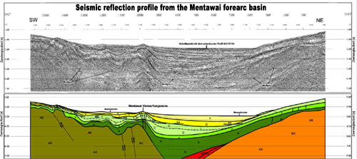 Seismic reflection profile and interpretation from the Mentawai forearc basin 