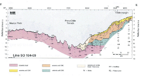 Interpreted seismic data along a seismic line (W-E cross section parallel 22°10'S) 