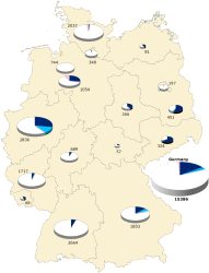 Non-public water supply of Germany 2019 by federal state and water type according to DESTATIS