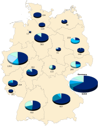 Public water supply of Germany 2019 by federal state and water type according to DESTATIS